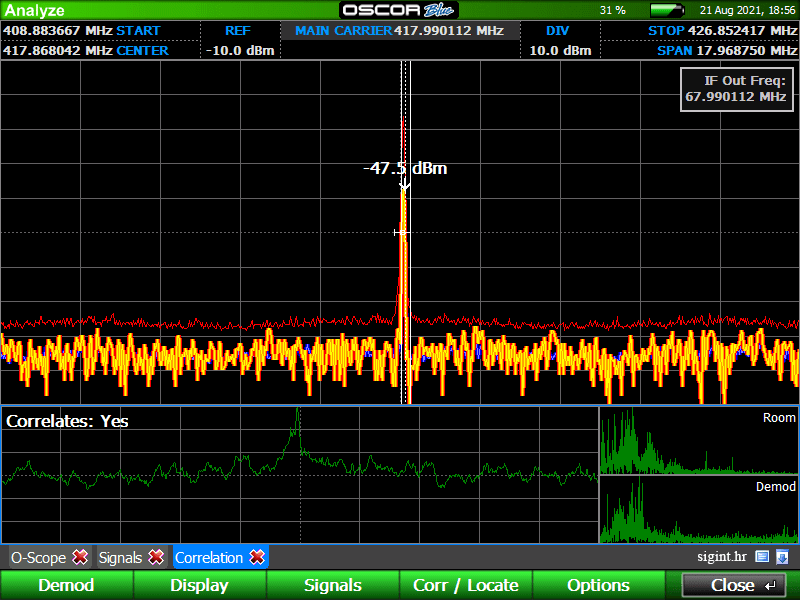 Spectrum analyser display: a carrier at 417.990 MHz stands well above the noise floor, and the correlation panel reads Correlates: Yes